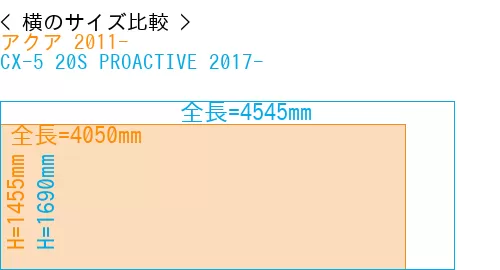 #アクア 2011- + CX-5 20S PROACTIVE 2017-